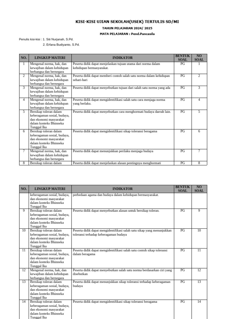 Kisi-Kisi Ujian SD Pancasila 2024 2025 PDF Kisi-Kisi Ujian SD Pancasila 2024 2025 PDF