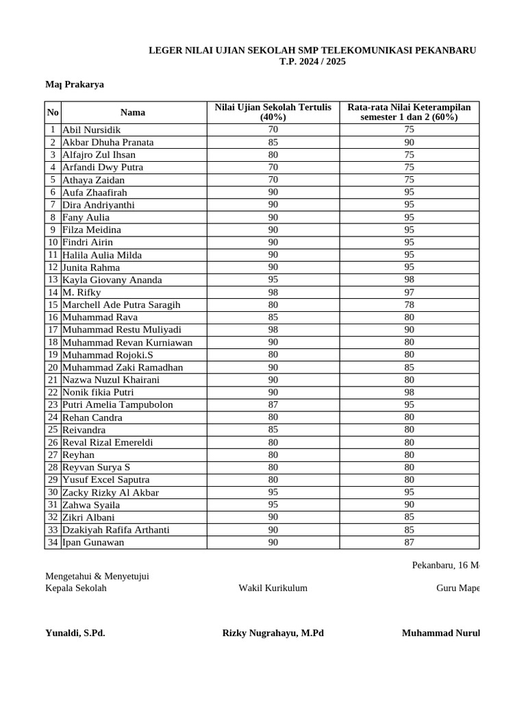 Nilai Ujian Sekolah SMP Pekanbaru 2025 PDF Nilai Ujian Sekolah SMP Pekanbaru 2025 PDF